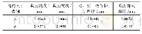 表2 钢筋混凝土构件几何尺寸的统计参数