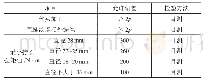 表3 施工允许偏差项目：新型活动式直螺纹套筒连接技术在施工中的应用