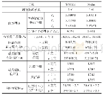 表2 钢框架+偏心支撑+内藏钢板剪力墙体系（模型B）主要计算指标