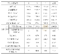 表2 LID设施计算：海绵城市的实际应用研究