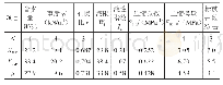 表3 土层具体物理力学指标