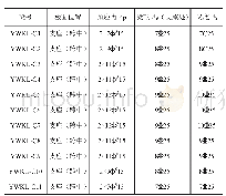 表4 框架梁配筋预应力的计算结果