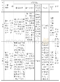 表1 方案对比结果：既有铁路隧道衬砌空洞整治方案比选