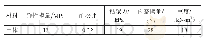 表1 土体材料参数：绿色植物对边坡加固效应数值模拟研究