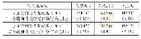 《表2 罕遇地震波作用下计算获得的最大基底剪力值》