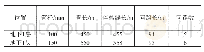 表1 电伴热方案系统设计参数