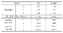 表2 不同软件小震计算结果对比