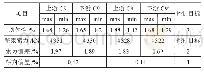 表1 59号主墩C9、C9'索力监测结果