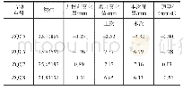 表3 基坑开挖后墙顶竖向位移监测