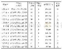 表1 本工程塔楼主要结构信息