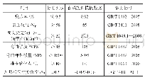 表1 睿联塑料模板材质性能