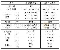 表2 墙肢不同模拟方式对比结果