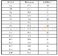 《表3 各塔机最终顶升高度计算值》