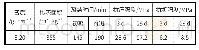 表1 水泥的物理力学性能