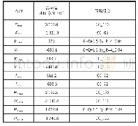 表1 边箱梁内力：空间复杂节点的结构设计与深化设计