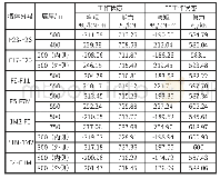 表3 连梁弯矩、剪力计算结果