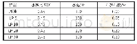 表2 水泥浆体的配合比：石灰石粉在快硬早强型水泥基材料中的应用研究