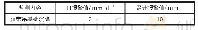 《表4 沉降监测报警值：上跨铁路立交工程履带吊架梁施工技术》