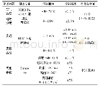 《表2 实验测试仪器的量程和精度》