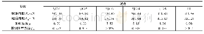 《表6 SJC系列试件设计参数》