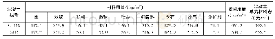 《表9 全再生细骨料和河砂混凝土成本对比》