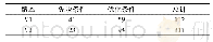 表2 WELL V1与V2条款数量对比