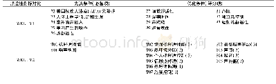 《表8 WELL V1与V2舒适性(热舒适、声环境)指标对比》