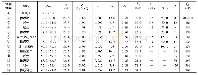 《表1 各土层物理力学参数表》