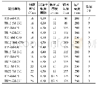 《表4 试件分组：外形参数变化的高强带肋钢筋粘结性能试验研究》