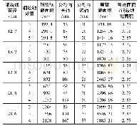 《表5 扁管截面积与预应力束的截面积之比计算》