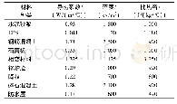 表2 材料热物理性质：基于人体热适应的相变蓄热墙体房间节能性能评价方法