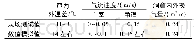 《表3 冬季第328窟内外物理环境参数表》