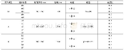 《表3 试件参数设置[20]》