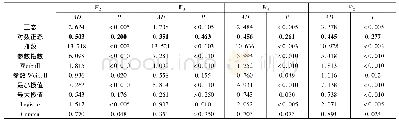 表4 不同分布函数对应的AD值和P值