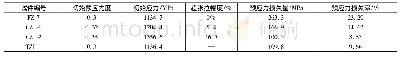表9 采用超张拉和二次张拉处理方式的预应力损失数据