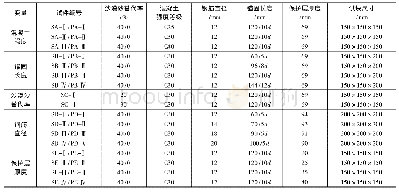 表1 试验方案设计：掺沙漠砂混凝土与HRB400钢筋的粘结锚固性能研究