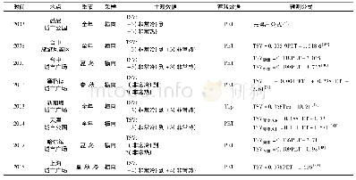 表5 热感觉投票与热舒适度指标拟合得出的预测公式