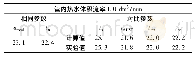 表2 理论计算值与参考文献[5]实验值的比较