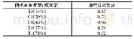 表4 随机布置模型周期折减系数表