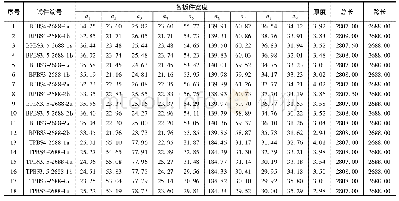 表2 试件实际尺寸测量统计