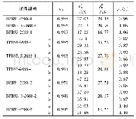 表7 试验结果与理论计算结果对比