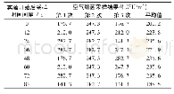 《表2 实验空气过滤器放置房间空气细菌浓度采样结果》