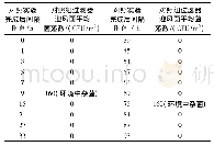 表3 阴性对照实验过滤器迎风面菌落数培养结果