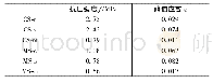 表2 两类生土基试件的抗压强度