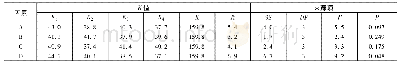 表7 抗折强度极差与方差分析
