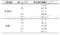 表4 稳健性检验结果：共振柱和弯曲元研究石灰固化粉土的小应变刚度特性