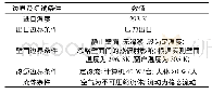 《表8 边界条件及初始条件的设定》