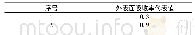 表1 0 外表面吸收率代表值