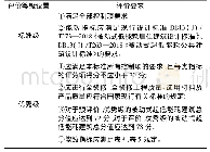 表3 评价等级设置及评价要求