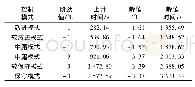 表3 PID控制下各模拟案例的上升时间、峰值和峰值时间